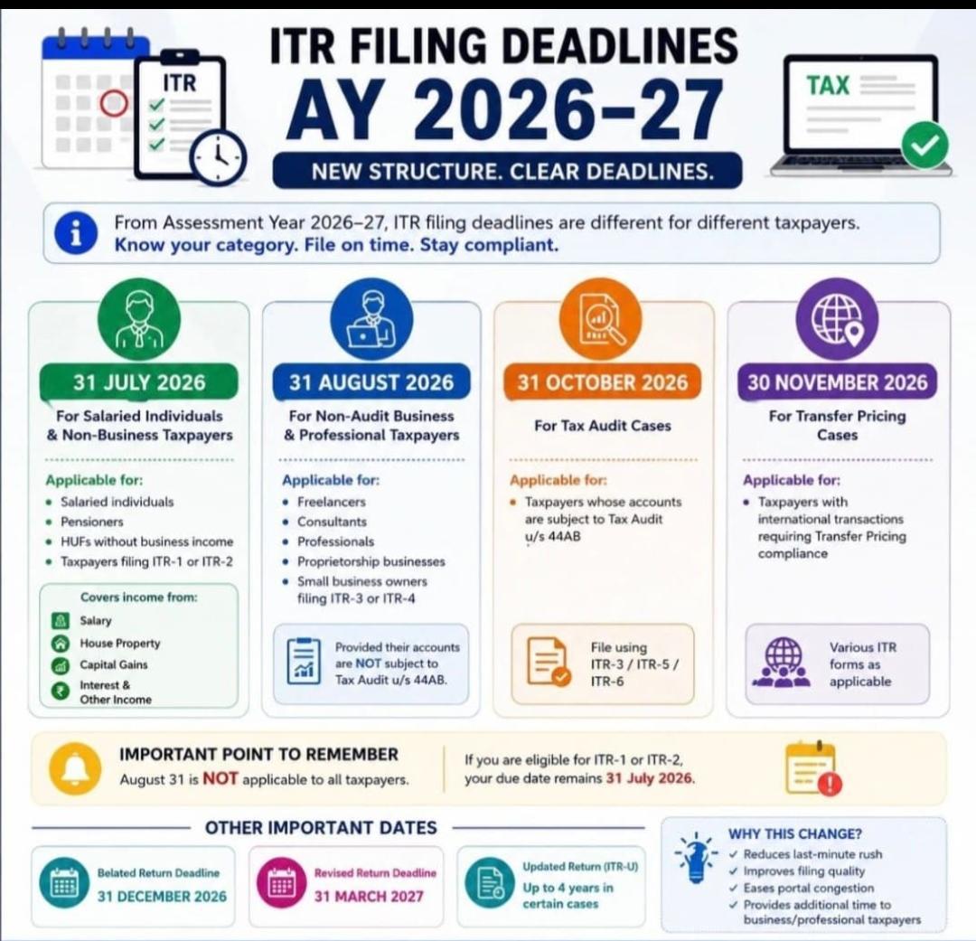 ITR filing deadlines