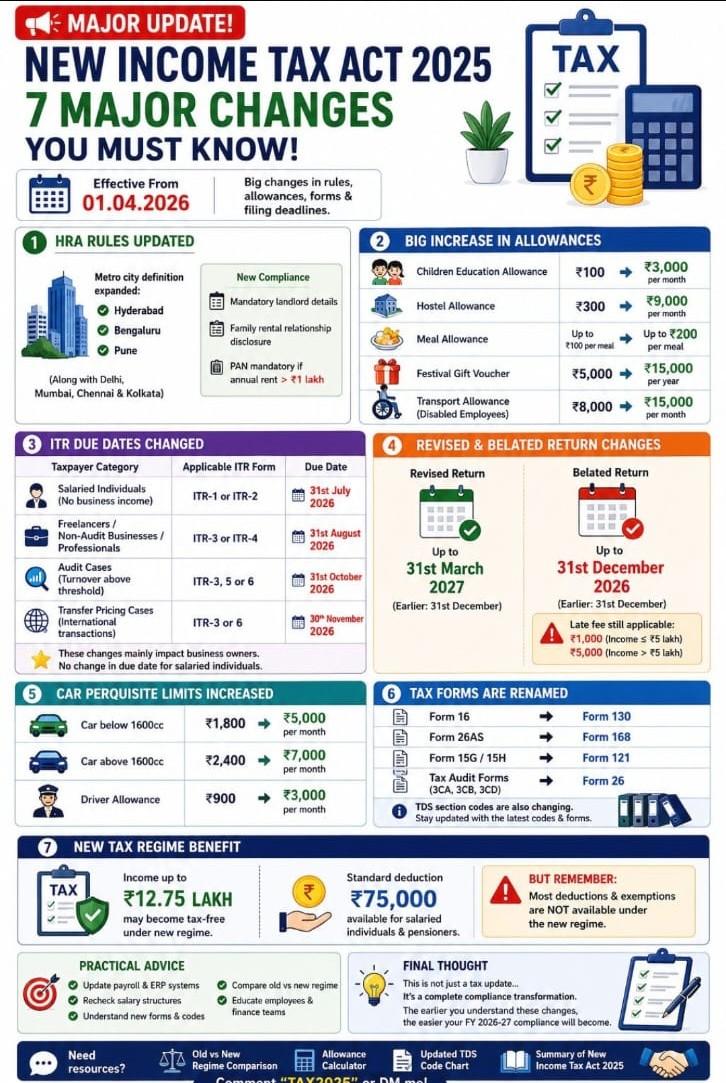Income tax law updates