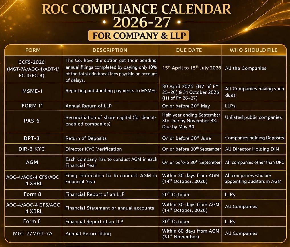 ROC and compliance calendar